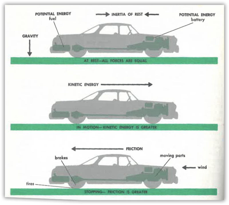 Illustration for article titled A 1967 Driver's Ed Manual Is Both Horrifying And Way Better Than What We Have Today
